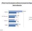 Ankieta ING: Nie czas na powroty do Polski