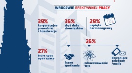 Lemingi”, „korposzczury” i ,,orkowie' – życie korporacyjne w soczewce LIFESTYLE, Kariera - Największe w Warszawie skupisko korporacji, tysiące zabieganych pracowników codziennie walczących o wolne miejsce parkingowe, szklane biurowce. TNS Polska, na zlecenie marki TIGER, sprawdził, jak wygląda codzienna praca, zatrudnionych tam osób.