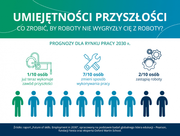 Czy roboty wygryzą nas z roboty? LIFESTYLE, Kariera - Za kilkanaście lat rynek pracy będzie wyglądał zupełnie inaczej. 70% z nas będzie musiało zmienić sposób wykonywania swojej profesji, a 20% powinno liczyć się z tym, że ich obowiązki przejmą roboty. Rozwój technologii przyniesie jednak również nowe miejsca pracy.